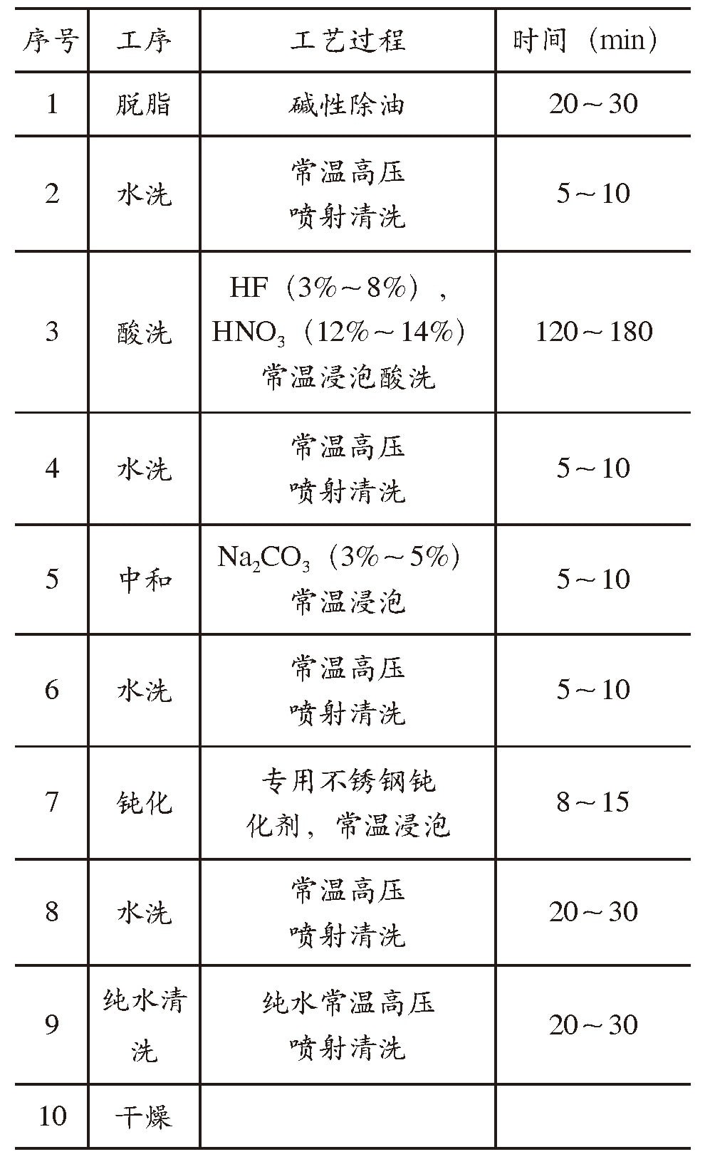 化學(xué)清洗的原理和應(yīng)用